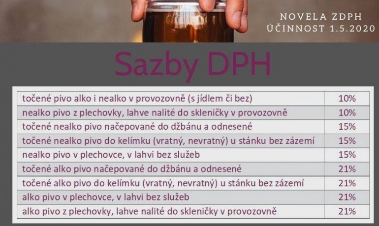 sazby DPH